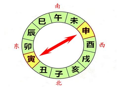 申寅相冲|八字寅申相冲会有什么后果